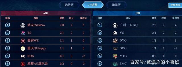 杜兰特在健 杜兰特在健