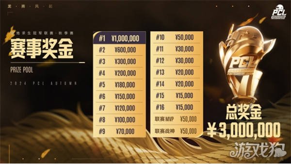 每周选出 每周选出