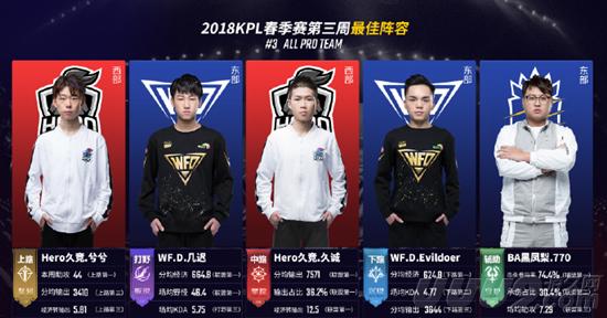 到队中还有 到队中还有