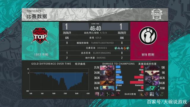 二狙体系补 二狙体系补